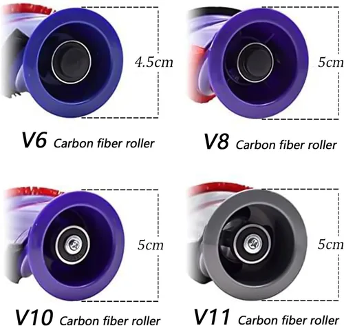 Vista 7 de Rodillo de cepillo compatible con aspiradora Dyson V10 SV12 de 35 W 50 W, limpiador de accionamiento directo, repuesto de cepillo de rodillo