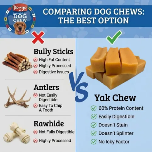 Vista 3 de Masticables prémium de queso de yak para perros del Himalaya - Masticables naturales de yak para perros grandes y pequeños - Masticables de leche