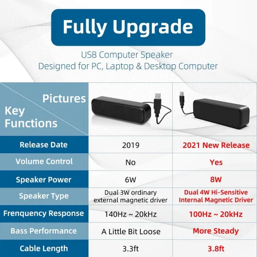 Vista 7 de LIELONGREN [Nuevo] Altavoz USB para computadora de escritorio, altavoz portátil, altavoz de PC, barra de sonido de computadora pequeña con sonido