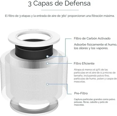 Vista 6 de Levoit Filtro de repuesto del purificador de aire Mini-P, filtro de aire