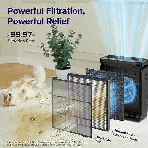 Vista 6 de LEVOIT Purificador de aire para el hogar, habitación grande hasta 1073 pies cuadrados con monitor de calidad del aire, AHAM VERIFIDE, WiFi
