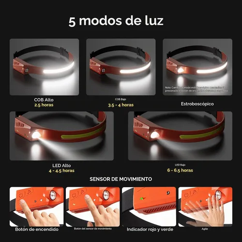 Vista 2 de EGUKU - Linterna frontal recargable, 230° de haz ancho LED para adultos