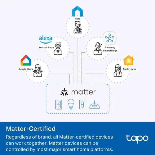 Vista 3 de TP-Link Tapo Smart Plug P210M, enchufe de pared empotrado Wi-Fi, compatible con Matter, monitoreo de energía, 15A/1800W Max, funciona con Alexa