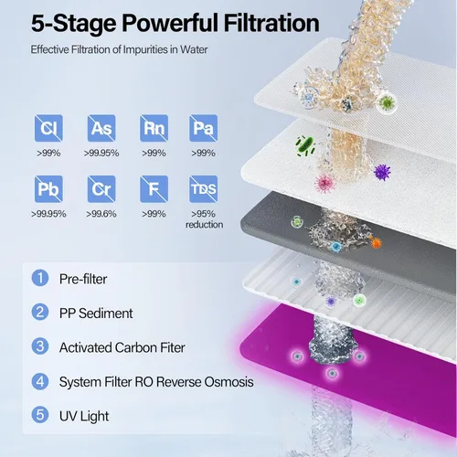 Vista 4 de Aigerri Filtro de agua portátil de ósmosis inversa para encimera con sistema de filtración de ósmosis inversa UV, 5 etapas, no necesita instalación
