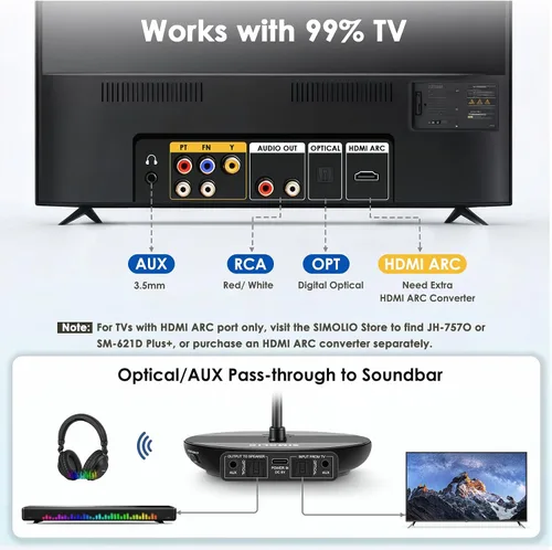 Vista 2 de SIMOLIO 737D Plus Auriculares Inalámbricos para Ver la Televisión con Modos de Cine y Diálogo Claro, Audífonos Duales Bluetooth con Volumen