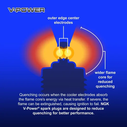 Vista 5 de 4 bujías NGK V-Power para Jeep Compass 2.0L 2.4L L4 2007-17 Patented V-cut nickel electrode concentrates spark for better fuel economy.