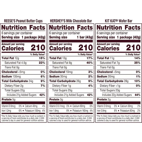 Vista 2 de HERSHEY'S, KIT KAT and REESE'S - Caja variada de dulces de chocolate con leche, 27.3 onzas (18 unidades)