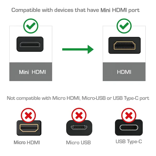 Vista 5 de Cable trenzado de alta velocidad 8K @60Hz 4K @120Hz Mini HDMI a Full HDMI 2.1 para Sony F55 A7S3 A74 Nikon Z5 Z6 Z7 BMPCC4k a monitor Atomos Ninja