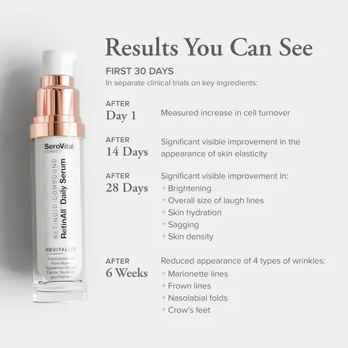 Vista 4 de SeroVital Beauty RetinAll - Suero diario – Retinol redefinidor – Suero retinoide para la piel – Suero facial antiarrugas para mujeres, 1 onza
