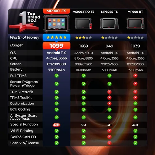 Vista 9 de Autel - Escáner TPMS MaxiPRO MP808TS, herram. de programación TPMS 2023, versión actualiz. de MP808, escaneo bidireccional MP808K, solución TPMS