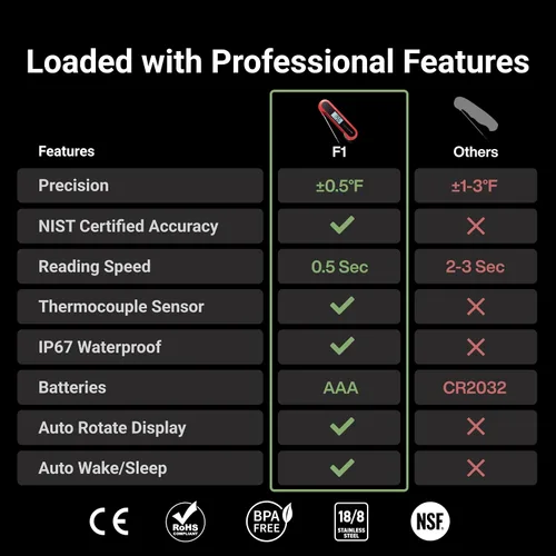 Vista 2 de Termómetro profesional 3 veces más rápido de 0.5 segundos para carne de lectura instantánea, digital, alta precisión ± 0.5 °F, impermeable IP67