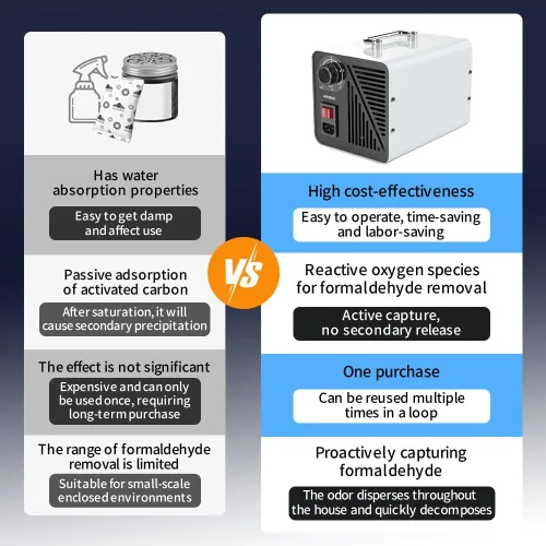 Vista 8 de Generador de máquina de ozono de 20000 mg/h, purificadores de aire, purificador de aire de eliminación de olores, eliminador de olores ionizador