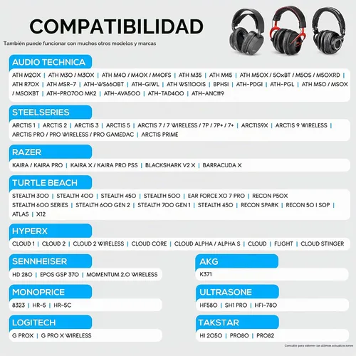Vista 2 de Brainwavz almohadilla de espuma viscoelástica para oídos con ángulo–adecuado para muchos otros grandes sobre los audífonos–AKG, HifiMan, ATH