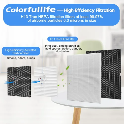 Vista 8 de Colorfullife 2 juegos de filtros de repuesto H 116130 para purificador de aire Winix 5500-2 AM80 Plasmawave, 2 filtros HEPA verdaderos y 2 filtros