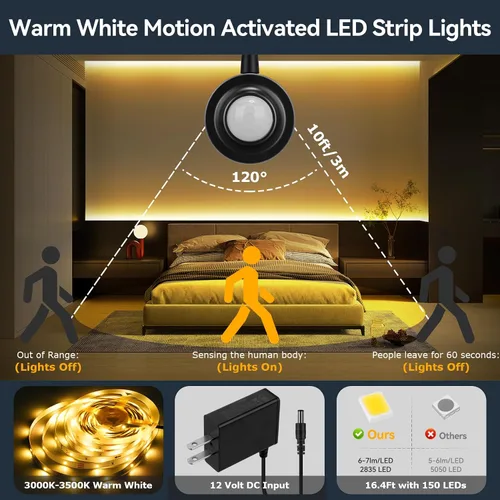 Vista 3 de Tira de luz con sensor de movimiento dual para interiores debajo de la cama