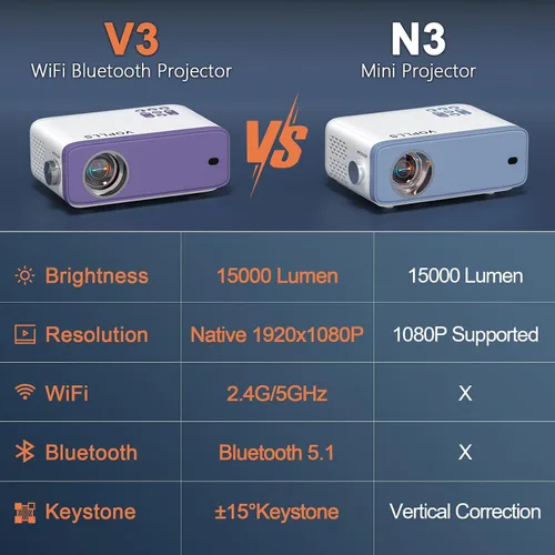 Vista 2 de Mini Proyector, VOPLLS 1080P Full HD WiFi Bluetooth Proyector Portátil, Proyector de Video de Cine en Casa al Aire Libre, 50% Zoom, Compatible