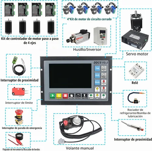 Vista 7 de CNCTOPBAOS PLC solo DDCSV3.3 del soporte fuera de línea del controlador