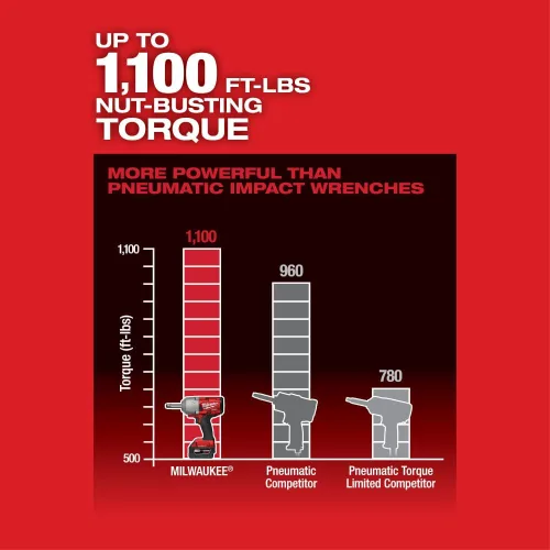 Vista 4 de Llave de impacto de torque controlada por yunque extendido M18 FUEL de 1/2 pulgada con ONE-KEY
