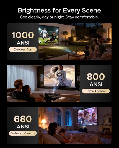 Vista 12 de Aurzen Proyector EAZZE D1 MAX 1000 ANSI Google TV con soporte 4K y MEMC with Gemini for TV, 20W DoIby Audio, Native 1080P, Auto Focus/Keystone