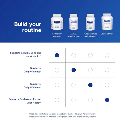 Vista 6 de Pure Encapsulations Longevity Nutrients Complejo multivitamínico/mineral para apoyar el envejecimiento saludable, la función cerebral, los ojos