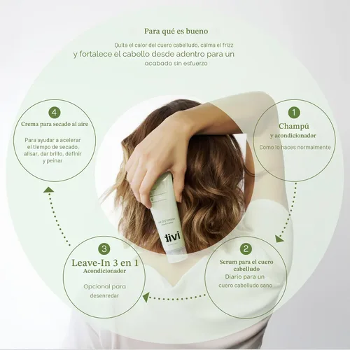 Vista 5 de divi Air Dry Cream for Curly & Wavy Hair Reduces Frizz by 84% 4 oz