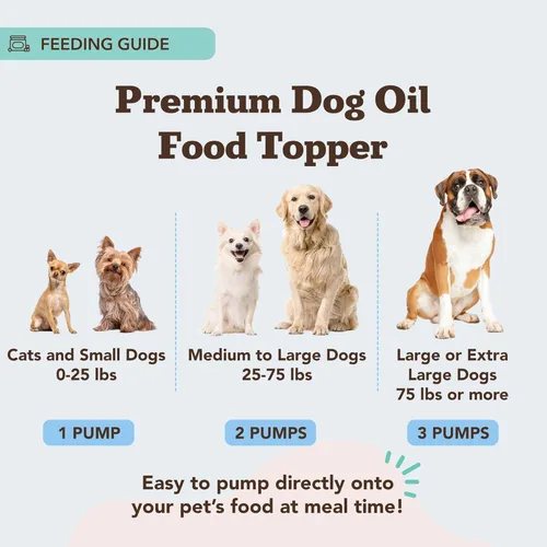 Vista 5 de Natural Dog Company Aceite de pescado Omega 3 para perros mayores - Suplemento para la movilidad, piel, pelaje, corazón y cerebro, con cúrcuma