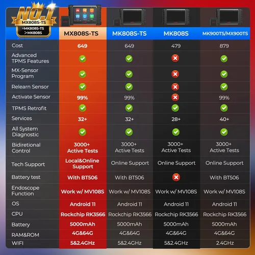 Vista 8 de Autel MaxiCheck MX808S-TS, 2023 US Ver of MaxiCOM MK808S-TS MK808Z-TS, Android 11 TPMS Programación Relearn Activate Tool, Bidireccional