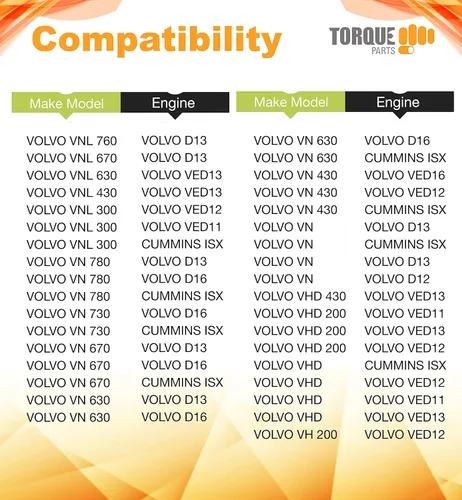 Vista 6 de TORQUE 20435801 Filtro de aire de cabina compatible con Volvo VNL 2002+ 780 760 860 670 630; VN 780 670; VH VHD VNM piezas de accesorios que