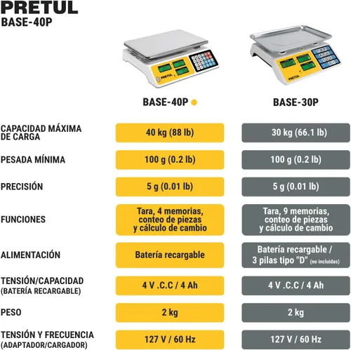 Vista 11 de Báscula electrónica Pretul 88.2 lbs de capacidad multifunción