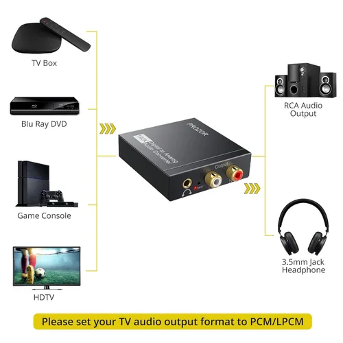 Vista 2 de Conversor de audio digital a analógico Negro