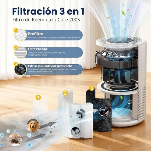 Vista 3 de Paquete de 2 filtros de repuesto Core 200S, compatibles con LEVOIT Core 200S Core 200S-P Smart WiFi purificador de aire, comparar la pieza # Core