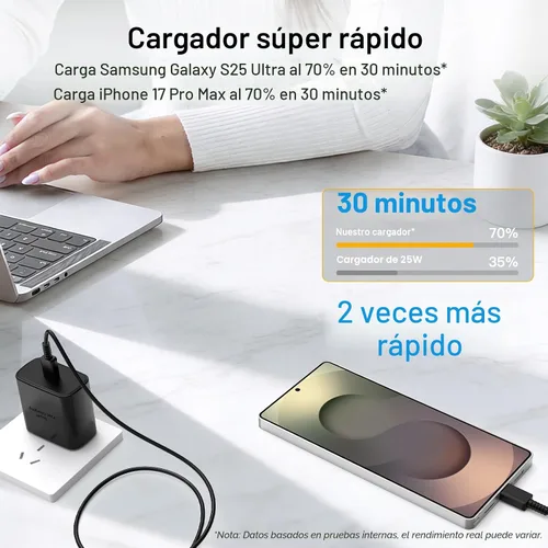 Vista 2 de Cargador tipo C de carga rápida, paquete de 2 bloques de cargador USB C