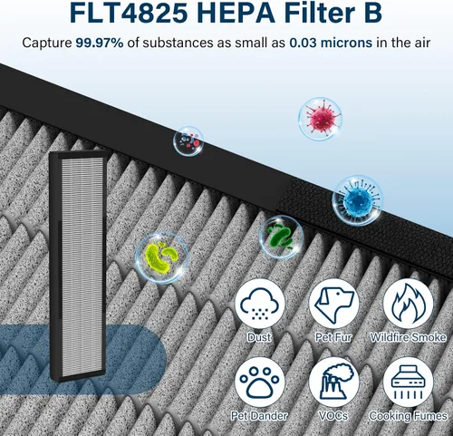 Vista 5 de 2 Pack Filtro HEPA para Eliminación de Humo Compatible con GermGuardian Air Puri-fier AC4825 AC4300 AC4800 AC4900 AC4850, Filtro de Reemplazo