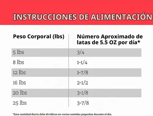 Vista 7 de Purina Pro Plan Vet Diets DM Dietetic Management Alimento húmedo para gatos, (24) 5.5 onzas