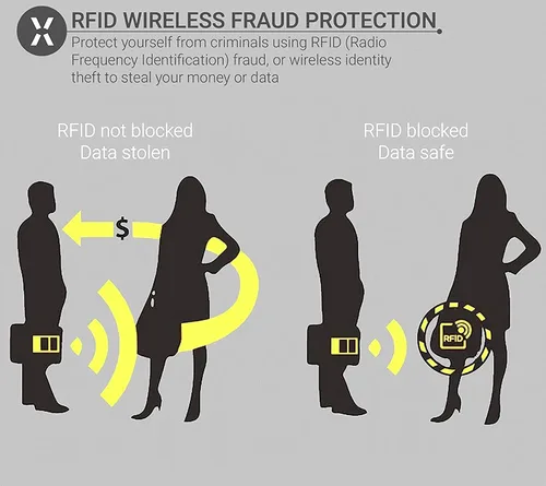 Vista 28 de SaiTech IT Juego de 10 fundas de bloqueo RFID, la mejor manera de proteger tus tarjetas del robo electrónico, diseño duradero, ligero y compacto