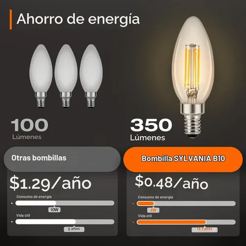 Vista 4 de Sylvania - Bombilla LED TruWave Natural Series Décor B10, equivalente a 40 W, eficiente 4 W, base de candelabro, regulable, 350 lúmenes