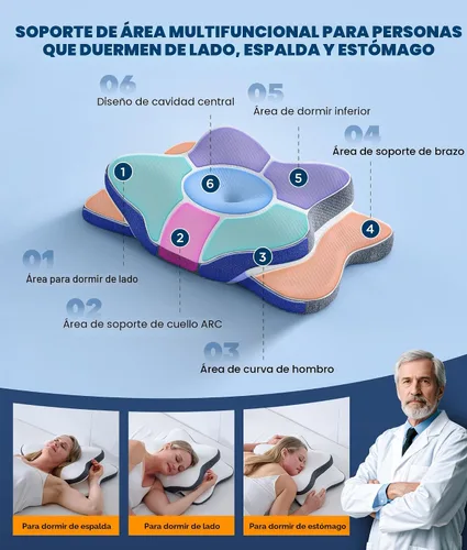 Vista 4 de Almohada cervical para el cuello 5X para aliviar el dolor, almohada ergonómica refrescante para dormir, almohadas de espuma viscoelástica