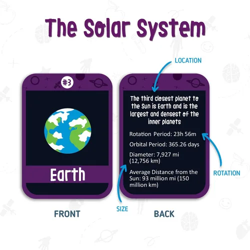 Vista 3 de merka Tarjetas didácticas de ciencia para niños, 90 unidades, cubierta impermeable multicolor, datos del sistema solar y tarjetas de planetas