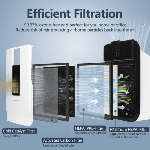 Vista 3 de HSP001 Filtro de repuesto compatible con purificador de aire Hathaspace Smart HSP001, juego de filtros de repuesto para purificador de aire HEPA H13