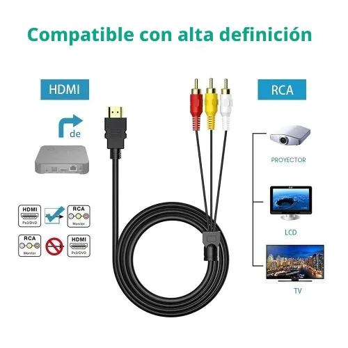 Vista 4 de Cable HDMI a RCA, 1080P 5 pies/4.9 ft HDMI macho a 3-RCA Video Audio AV Cable Adaptador Transmisor para TV HDTV DVD