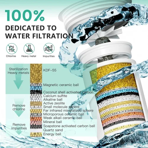 Vista 3 de Filtro de ducha R7 de alta capacidad, filtro de agua de ducha para agua dura, elimina 99.99% del cloro, metales pesados, suavizante de agua