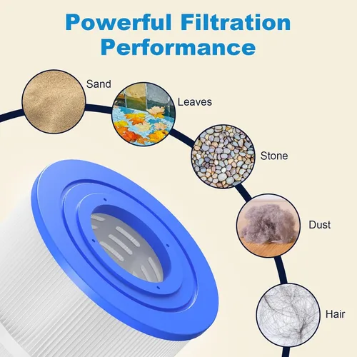 Vista 3 de ROYOR CX900RE - Cartucho de filtro de piscina compatible con cartucho de filtro de piscina Hayward C900, repuesto de filtro de piscina para PA90