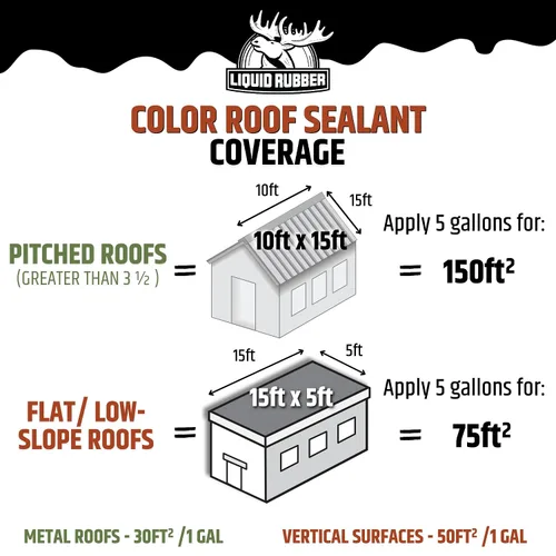 Vista 7 de Liquid Rubber Sellador de techo de color: revestimiento impermeable elastomérico para techos planos, de baja inclinación y metal, membrana flexible