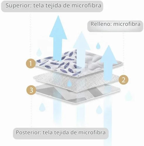 Vista 9 de UOZZI BEDDING Juego de edredón reversible de 2 piezas para niños, tamaño individual de 68 x 86 pulgadas, colcha de microfibra suave y ligera, juego