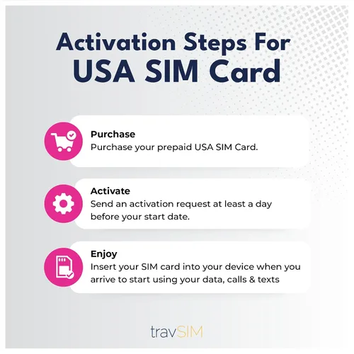 Vista 8 de travSIM Tarjeta SIM de EE. UU., Canadá México Red T-Mobile Datos ilimitados para los EE. UU., 5 GB para Canadá y México Llamadas nacionales