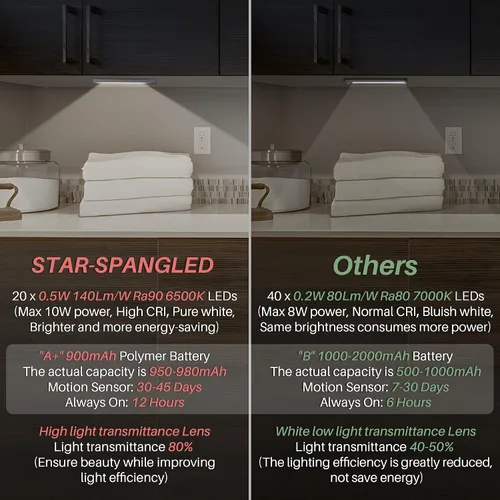 Vista 6 de STAR-SPANGLED 8” Under Cabinet Lighting Rechargeable Magnetic, 2 Pack White Blanco