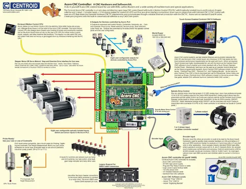 Vista 3 de Centroid Kit de control de movimiento CNC de 4 ejes (REV 4) con software CNC, reemplaza a MachMotion, WinCNC, Mach3, EMC2, KCAM4, paso suave