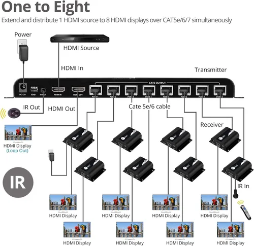Vista 5 de SIIG Divisor extensor HDMI 1080p sobre CAT5e/6 Ethernet 1 en 8 salidas 130 pies - Extensor de 8 puertos, extensión IR y paso EDID (CE-H24811-S1)