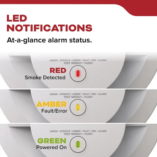 Vista 20 de Kidde Detector de humo, cableado con batería de reserva de 10 años, interconectable, luces de estado LED, alarma de 85 dB, 5 pulgadas, 20SA10