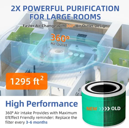 Vista 5 de Filtro de repuesto de absorción de toxinas Core 300 para purificador de aire LEVOIT Core 300/Core 300-P/Core 300S, 3 en 1 grado H13 True HEPA